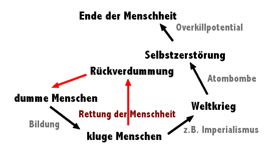 /dateien/gg43951,1283299710,RC3BCckverdummung