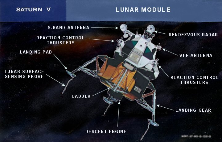 /dateien/gg4570,1249023191,Lunar Module diagram