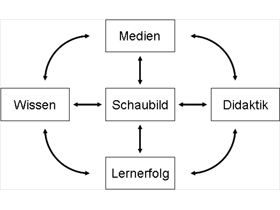 /dateien/gg55172,1247617642,307-Diagramm