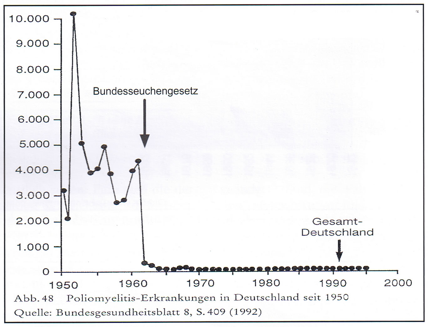 /dateien/gg55392,1252872380,Polio-Statistik2