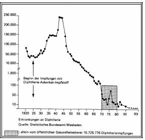 /dateien/gg55392,1258915016,statistik-diphterie