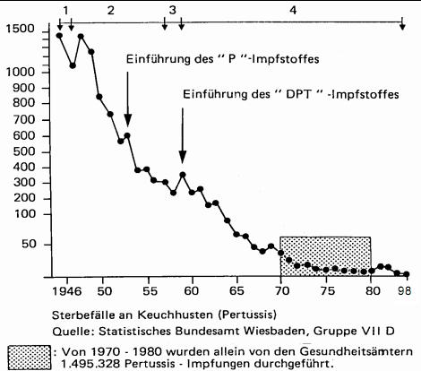 /dateien/gg55392,1264684368,pertussis