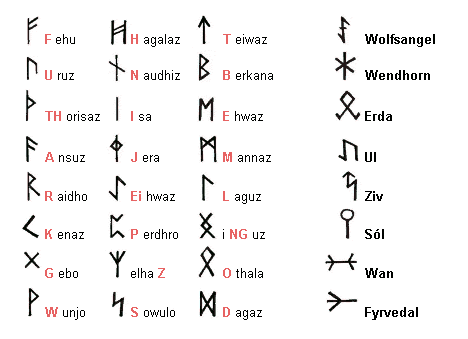 Symbole mit bedeutung