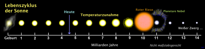 /dateien/gg63621,1279386296,800px-Sun Life DE