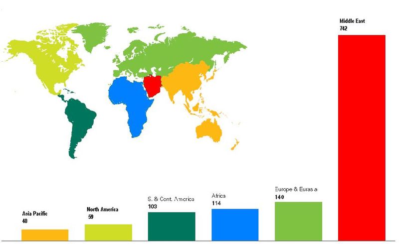 /dateien/gg63984,1278606980,800px-Oil reserves 2005