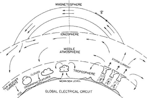 /dateien/gg7907,1294682939,global-electrical-weather-universe-circuit-forum