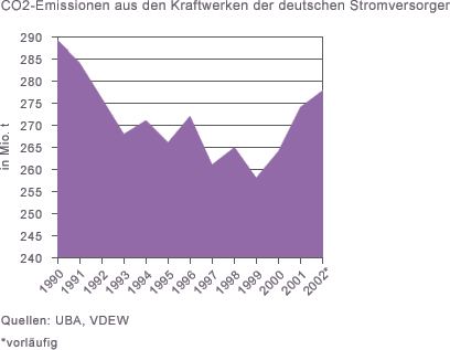 /dateien/gw10505,1107623280,co2 emission brd