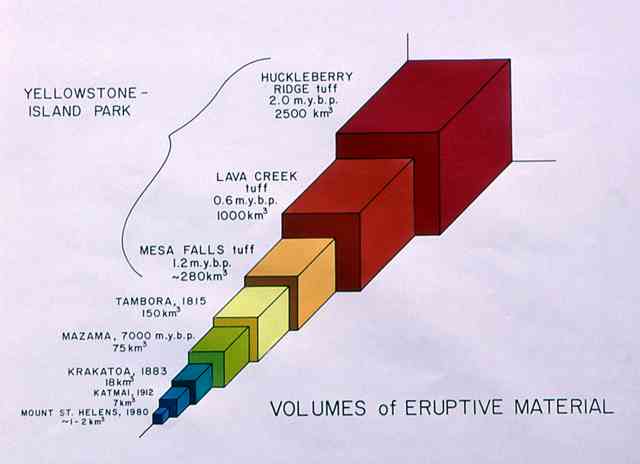 /dateien/gw12082,1275777259,Eruptivmaterial