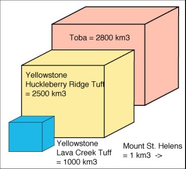 /dateien/gw12082,1286220954,toba-supervulkan-graph