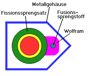 /dateien/gw12834,1114699688,301px-Neutronenbombe