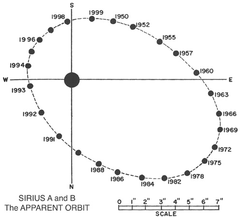 /dateien/gw15490,1121556978,0065 chart