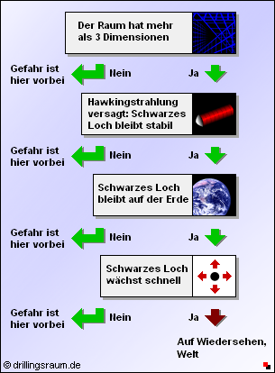 /dateien/gw24037,1219399327,cern schwarzes loch verlauf