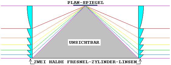 /dateien/gw25206,1148844317,UNFRZYLI