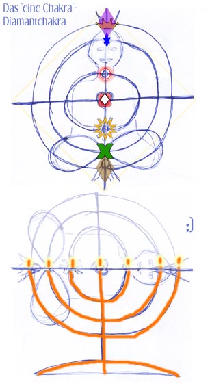 /dateien/gw2764,1264452134,onechakra