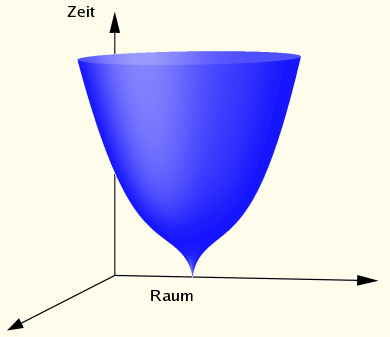 /dateien/gw32077,1268689223,cusp de