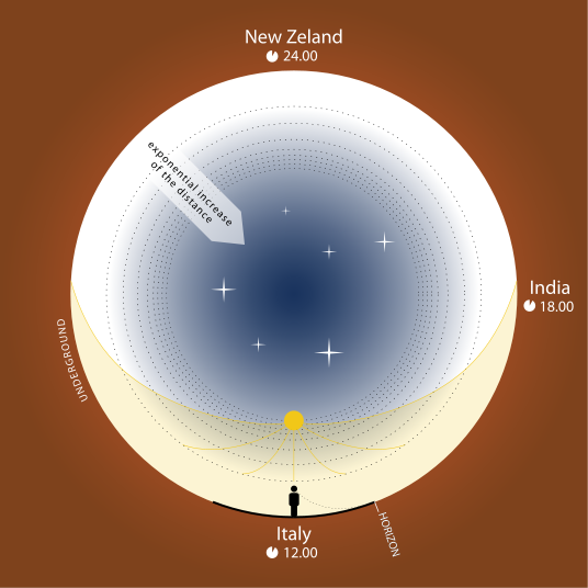 /dateien/gw32809,1287061520,536px-Concave hollow Earths.svg