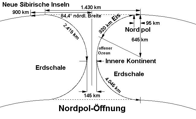 /dateien/gw32809,1289848425,hohleErde09 NordPolOffnung