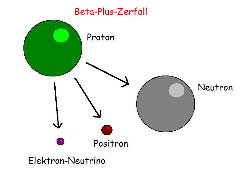 /dateien/gw3420,1206277114,beta-plus