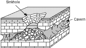 /dateien/gw34608,1275407077,sinkhole2