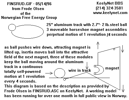 /dateien/gw34967,1173870271,finsrud