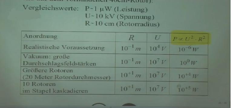 /dateien/gw3512,1260732279,Vakuumfeldenergie