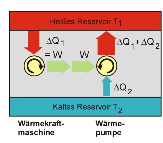 /dateien/gw3512,1261952818,Perpetuum mobile 2. Art 