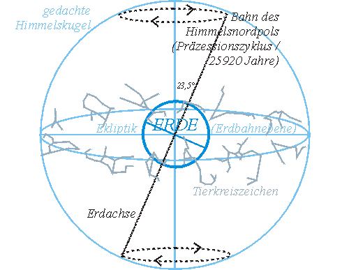 /dateien/gw35467140,1257878075,praezession