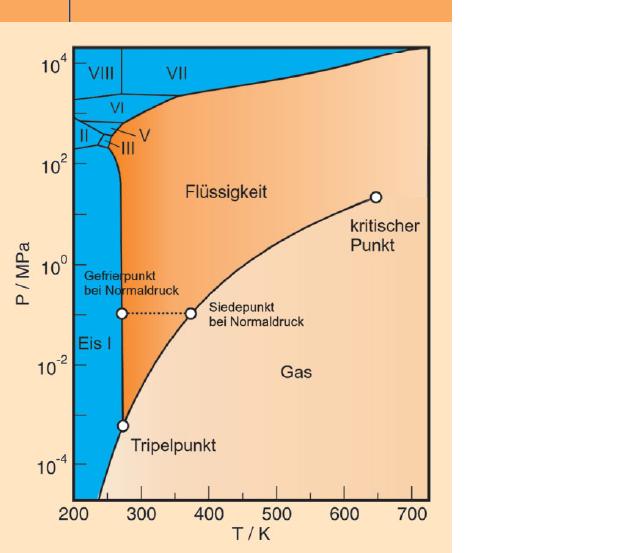 /dateien/gw35692,1176911604,PhasendiagrammWasser