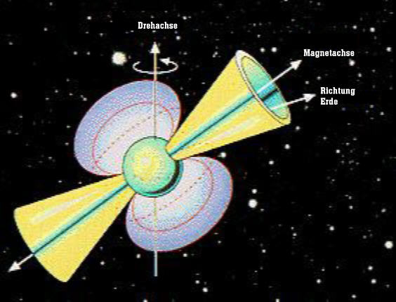 /dateien/gw38139,1194990763,Pulsar1