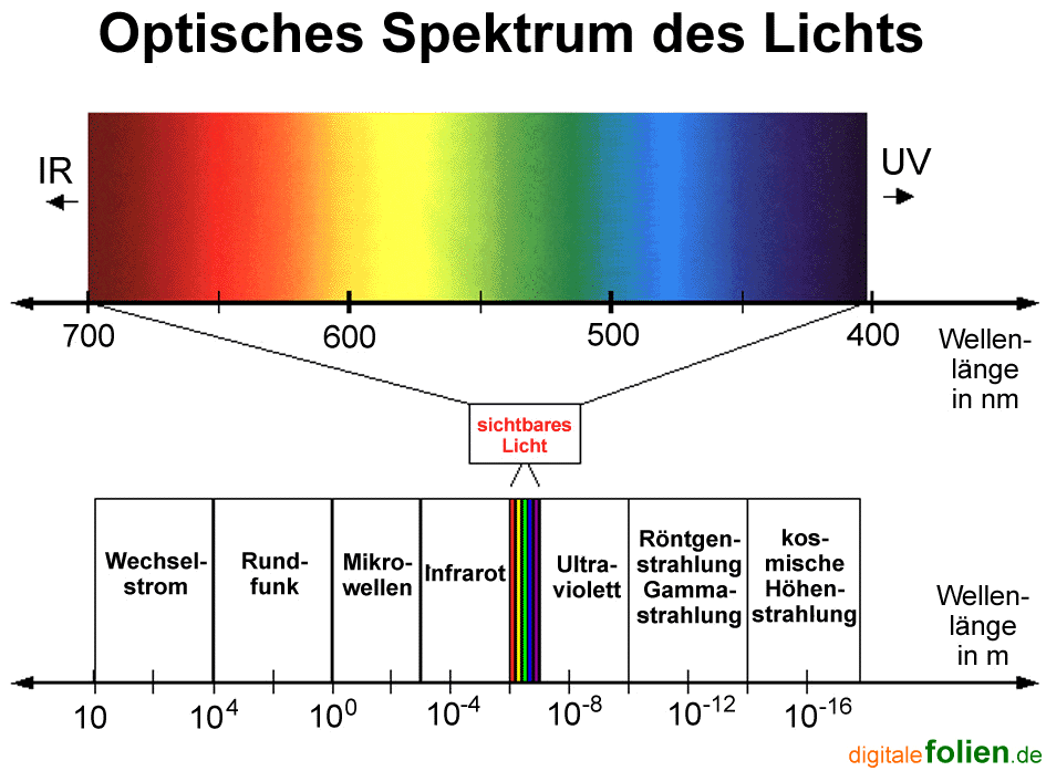 /dateien/gw3889,1267459957,spektrum