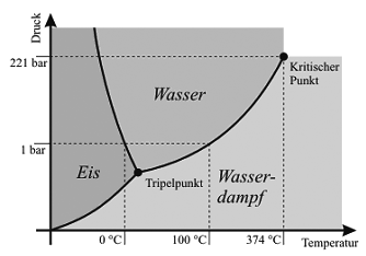 /dateien/gw39903,1191590656,eis phasendiagramm1a