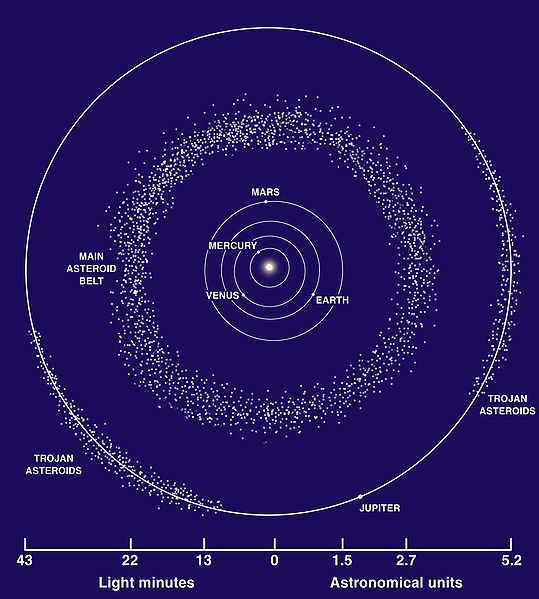 /dateien/gw41254,1272904398,539px-Asteroid Belt