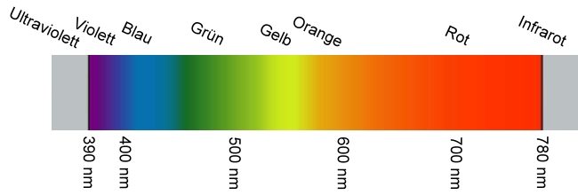 /dateien/gw41410,1197473082,uv spektrum