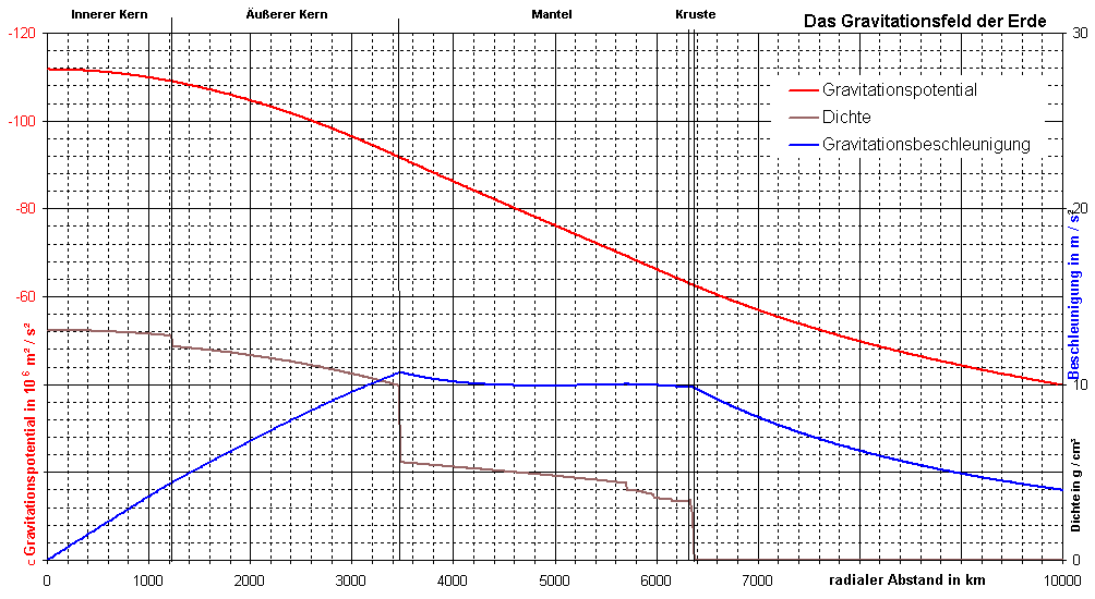 /dateien/gw41689,1198772990,Erdgravitation