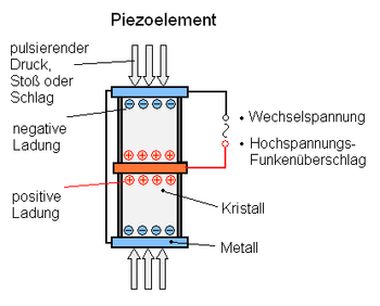 /dateien/gw42578,1202567890,350px-Piezoelement