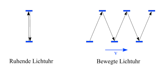 /dateien/gw44464,1211359144,Lichtuhr0