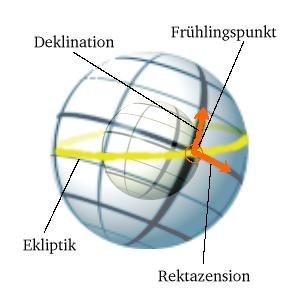 /dateien/gw48025,1252276859,AstroDeklinationRektazension