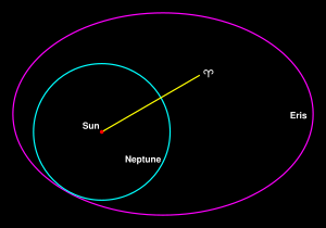 /dateien/gw49127,1234256340,300px-Erisorbit.svg