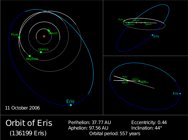 /dateien/gw49127,1234301991,644px-Eris Orbit.svg