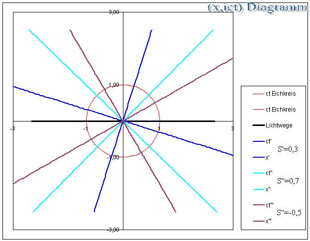 /dateien/gw53784,1243894986,310509024745 ict-Diagramm