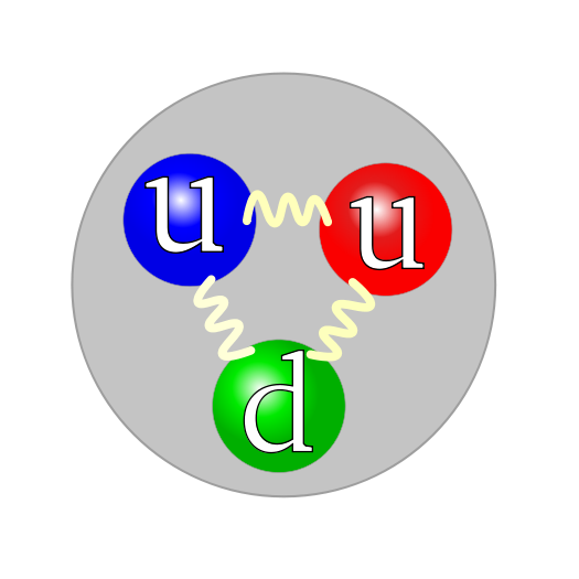 /dateien/gw54040,1244737814,525px-Quark structure proton.svg