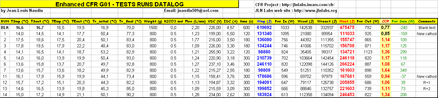 /dateien/gw54157,1263292263,cfrg01datalog