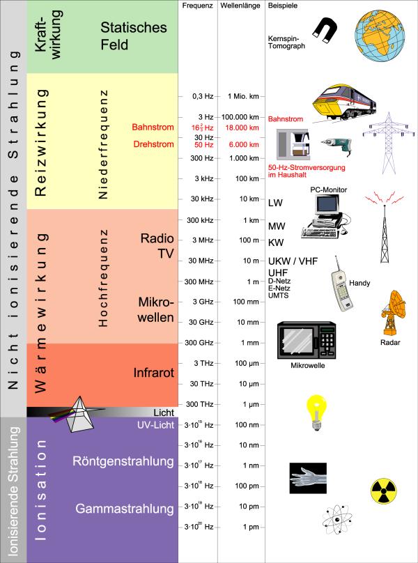 /dateien/gw55149,1263308848,Frequenzspektrum