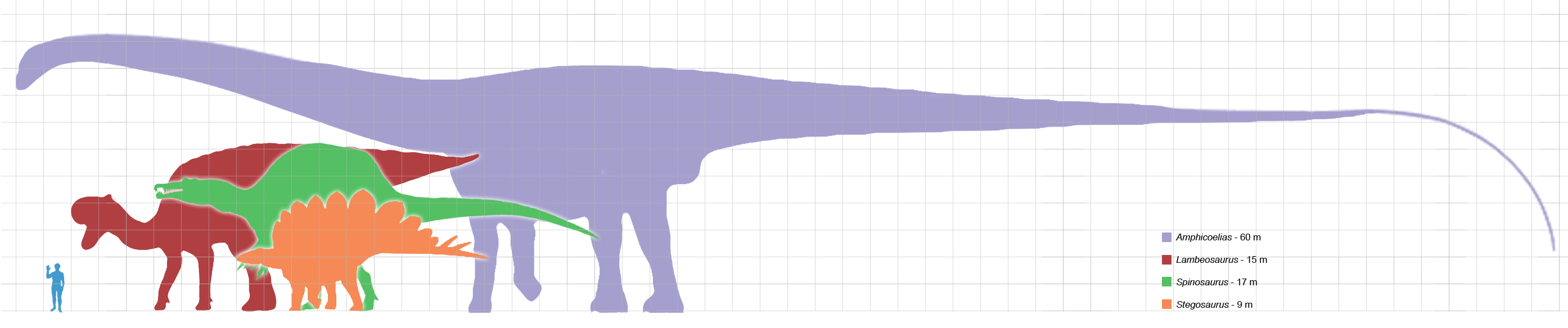 /dateien/gw57730,1260018853,Largestdinosaursbysuborder scale