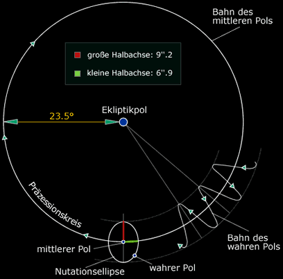 /dateien/gw58398,1259720714,nutation 2