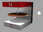 /dateien/gw58442,1274647956,180px-Faraday disc