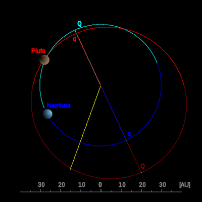 /dateien/gw59241,1262391298,400px-TheKuiperBelt Orbits Pluto Polar.svg