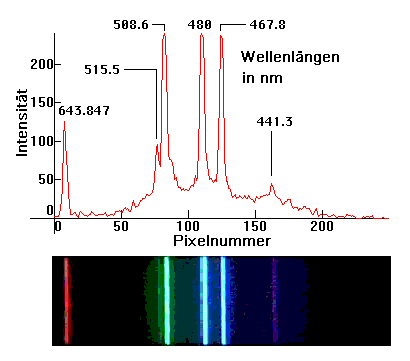 /dateien/gw59415,1262958235,cd niederdruck spektrum