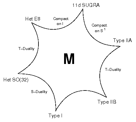 /dateien/gw59829,1266877378,M-Theory