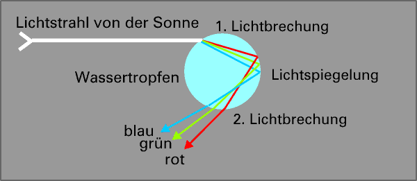 /dateien/gw59907,1264418954,wassertropfen-einzel